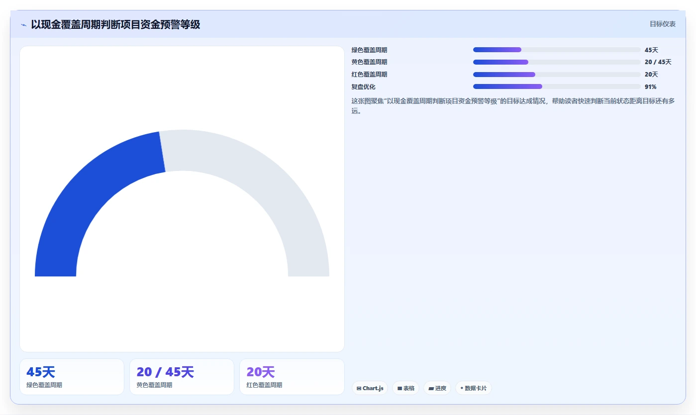 项目管理系统如何解决资金问题?5个关键策略助您化解财务困境