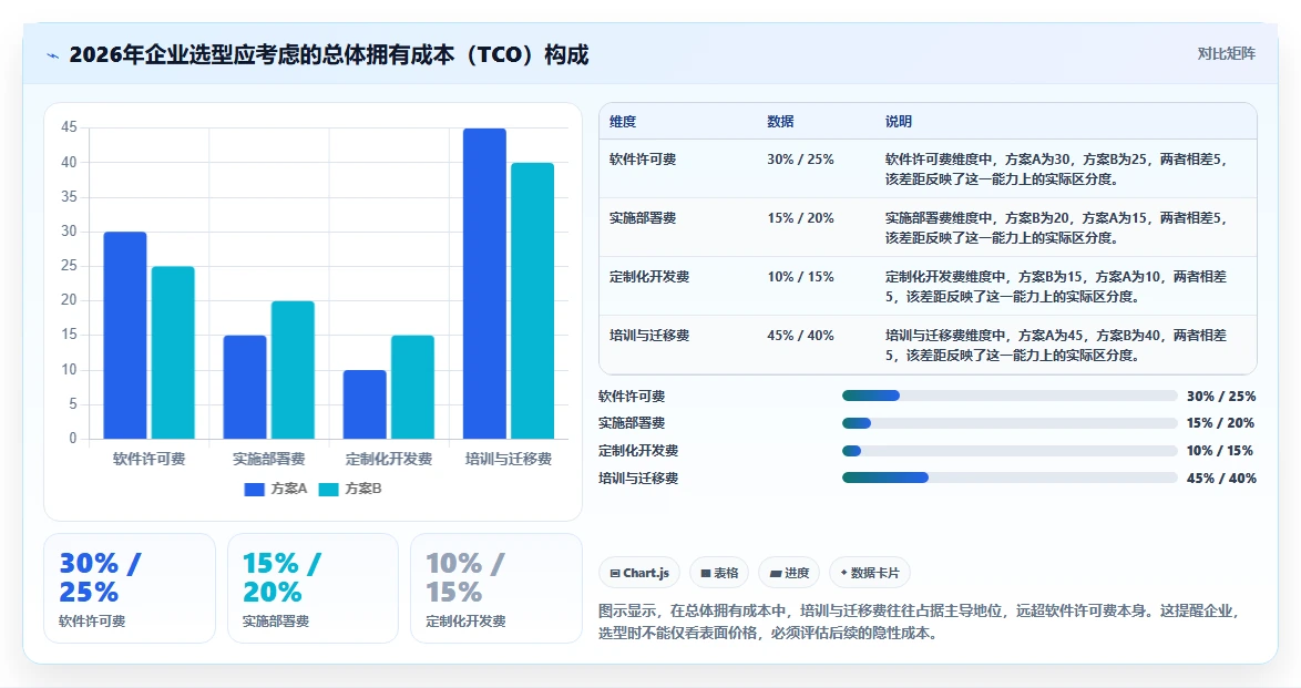 2026年主流项目管理工具选型指南：7款企业级平台深度对比