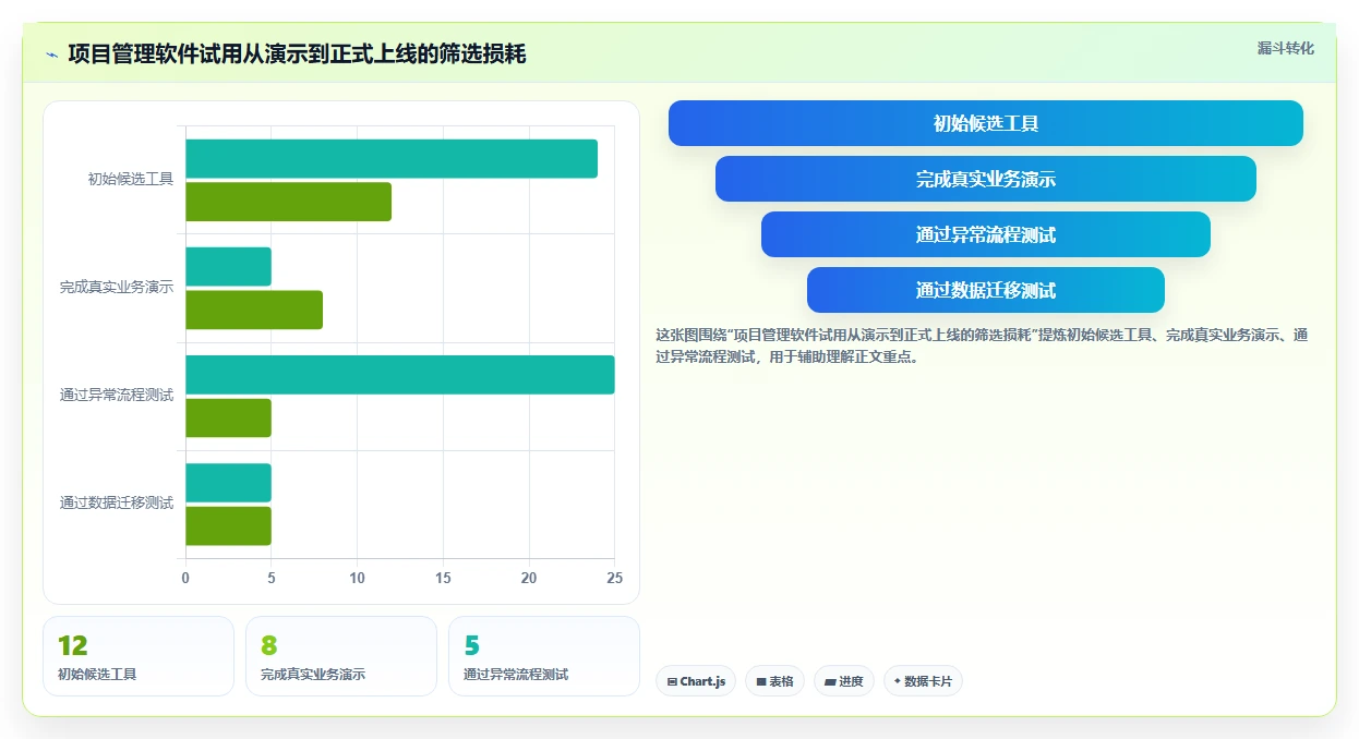 功能全面的项目管理软件推荐:2026年主流工具深度测评与选型指南