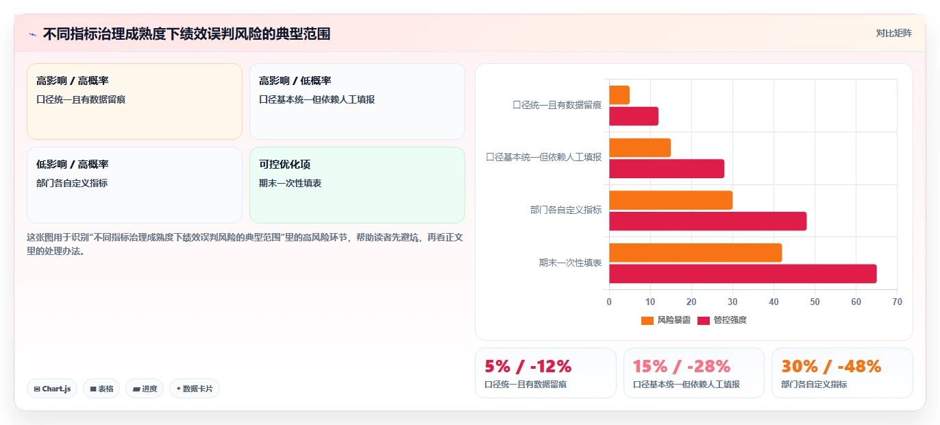 解锁企业潜力:2026年度7款顶级绩效指标管理系统推荐