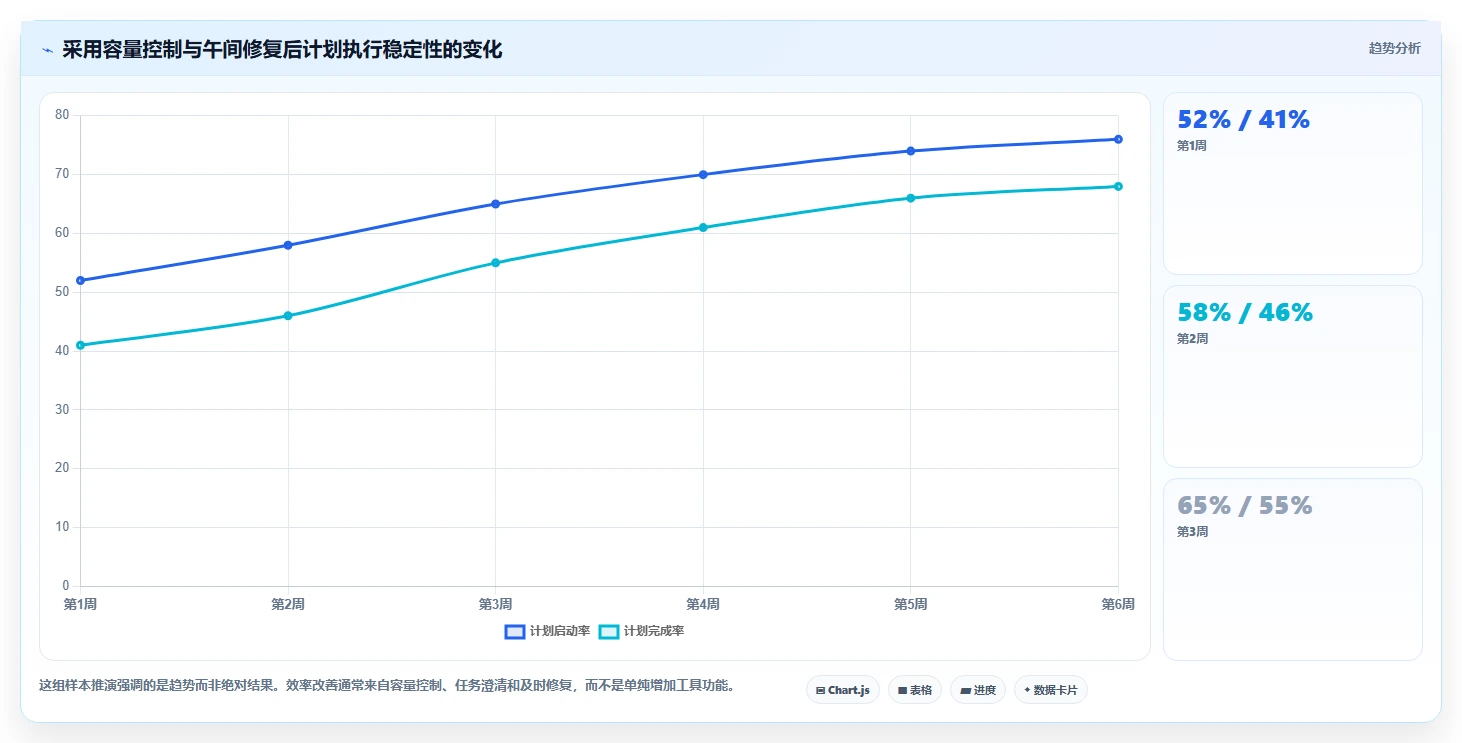2026年效率升级：6款顶尖日计划软件全面对比