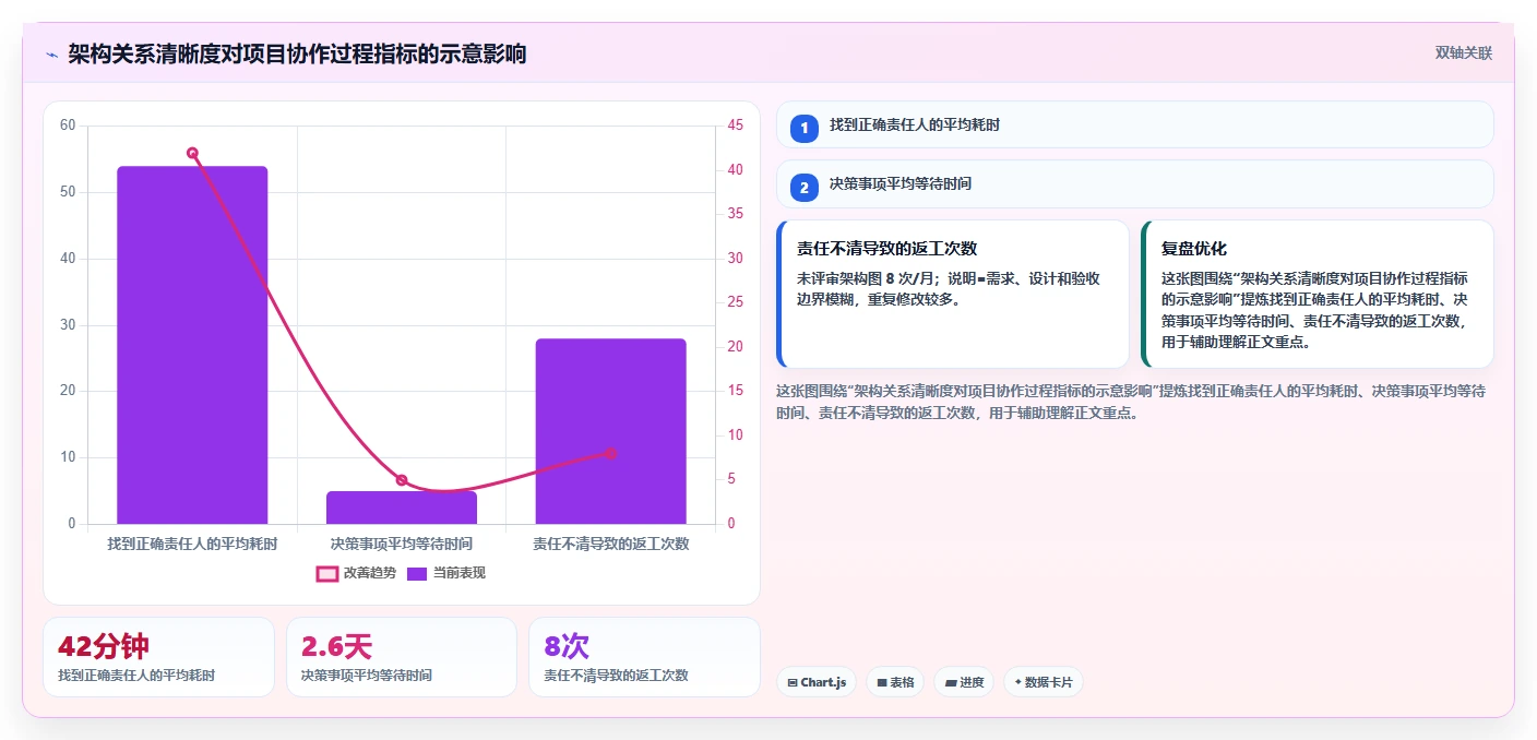 如何打造高效项目成员组织架构图？5个步骤助你事半功倍