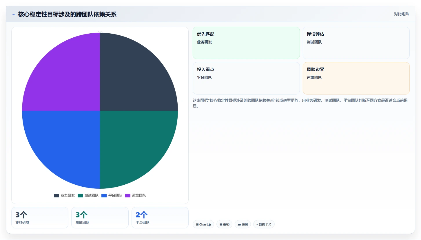技术团队如何用OKR实现战略对齐？给你一套可落地的管理方法