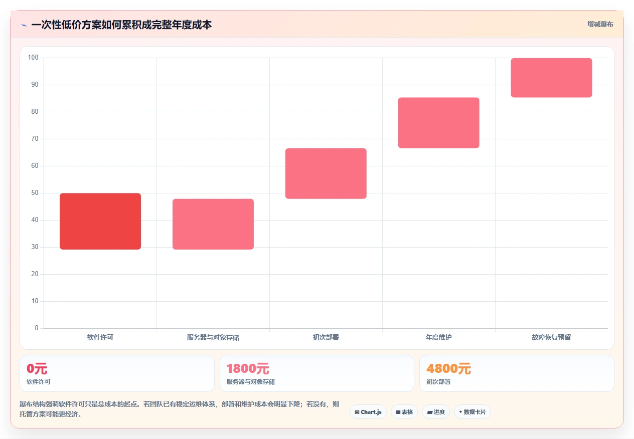 2026年十大低成本Confluence替代软件深度测评与选型指南
