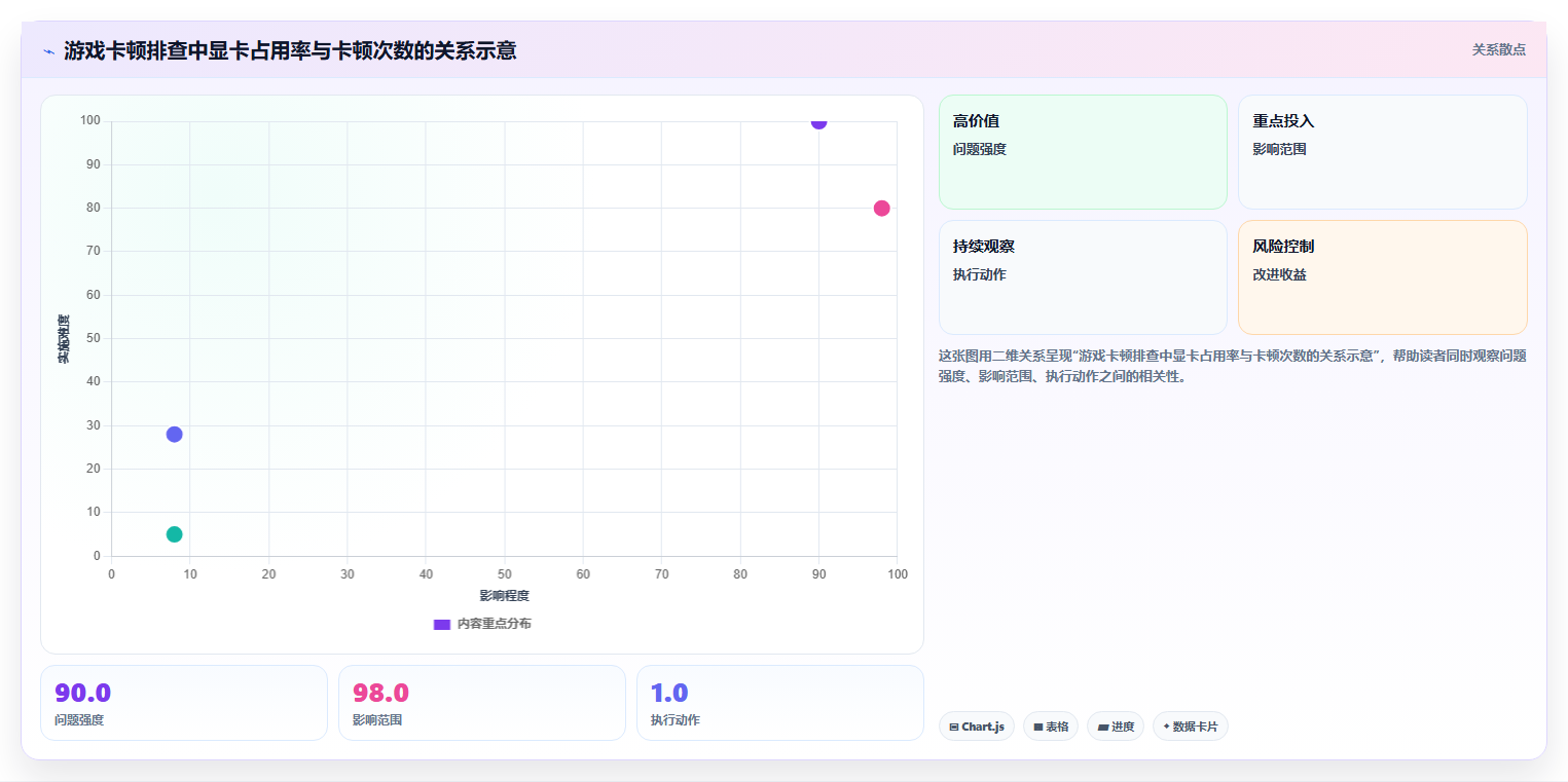 5大电脑功能测试软件对比：哪款最适合你的需求？