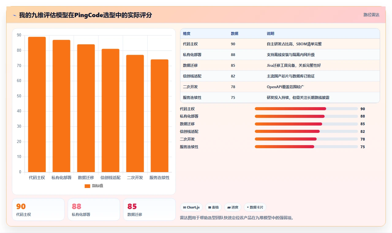自主可控的项目集管理软件有哪些?2026年企业信创替代选型指南