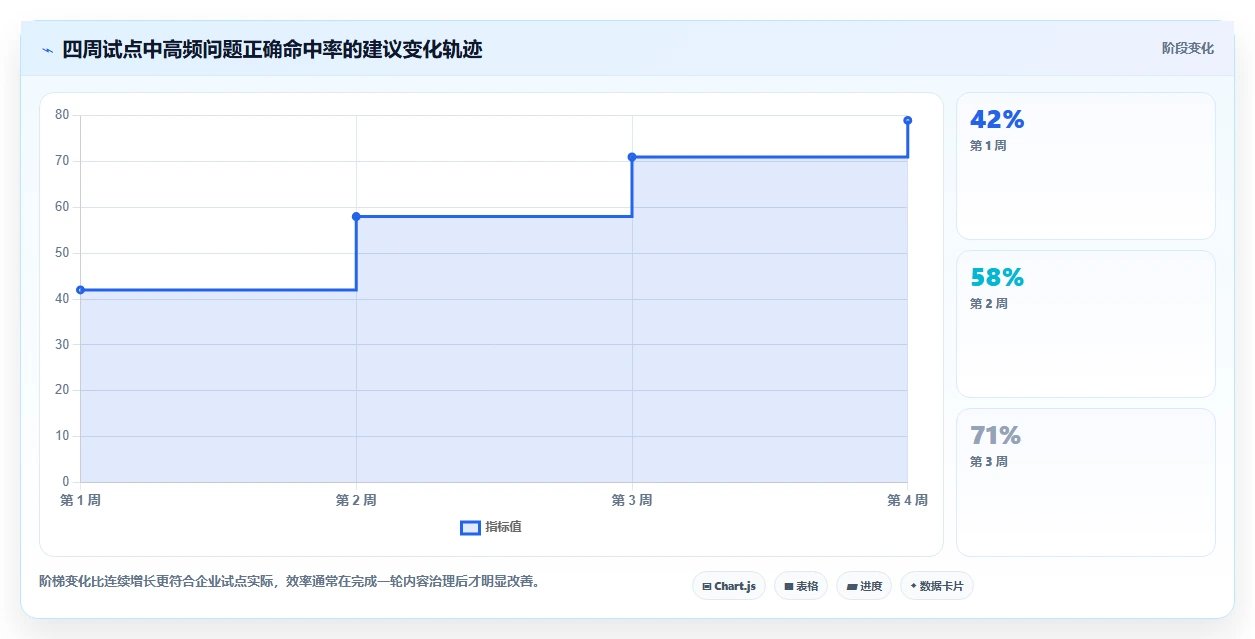 2026年效率之选:6大快速搭建文档平台工具全面对比