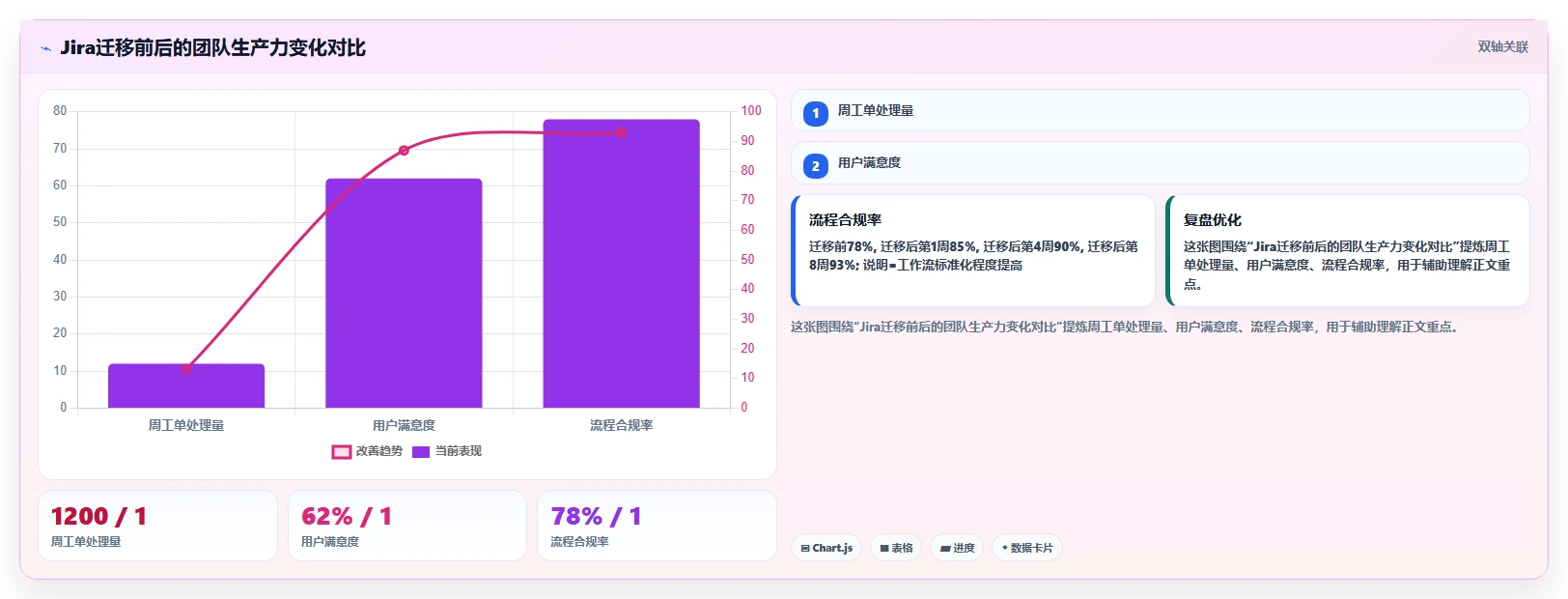 2026年企业级项目管理软件选型指南:7款主流平台深度对比