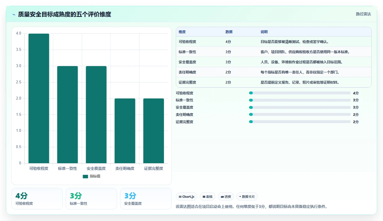 揭秘项目质量安全管理:5大策略让您的项目如虎添翼