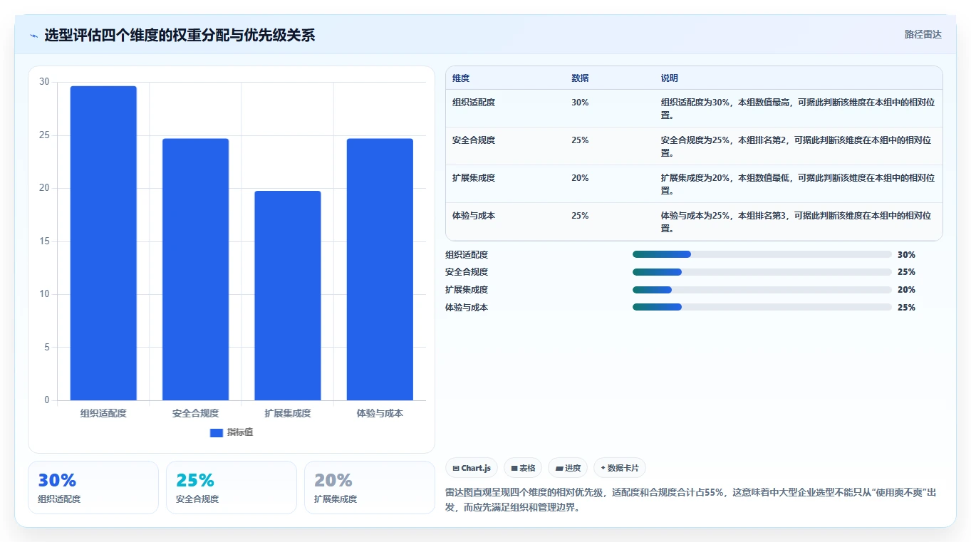 2026主流项目管理工具有哪些？这份选型测评指南帮你快速决策