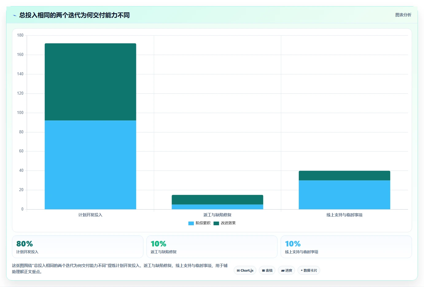 研发工时管理的秘密武器:5个方法让你的团队效率翻倍!