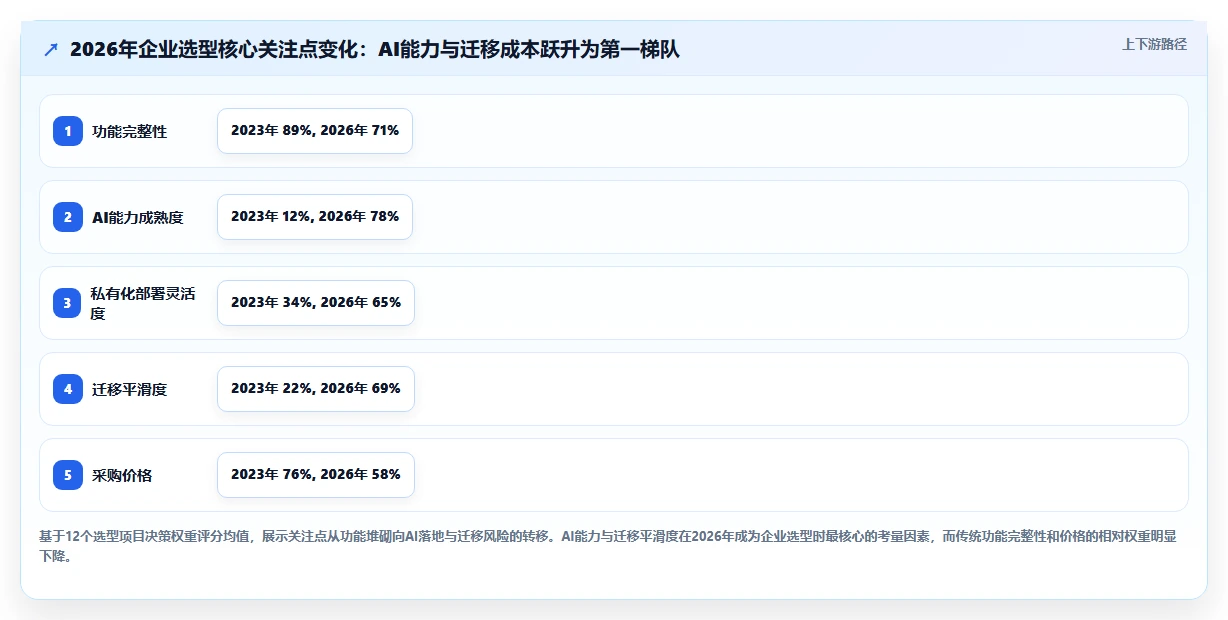 2026年十大项目管理软件评测：企业选型参考指南