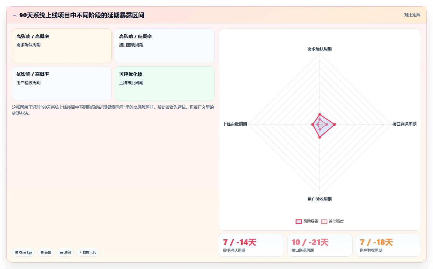 5个步骤制定完美项目实施管理计划,让你的项目如虎添翼!