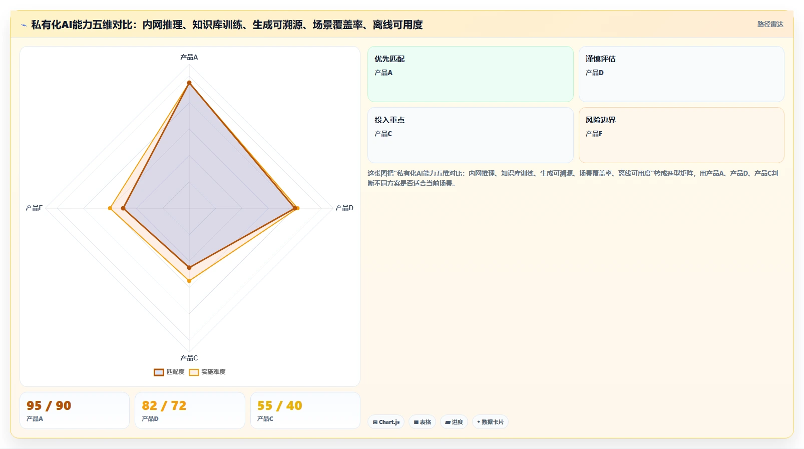 2026 年私有化项目任务管理系统选型指南:7 款企业级平台深度对比