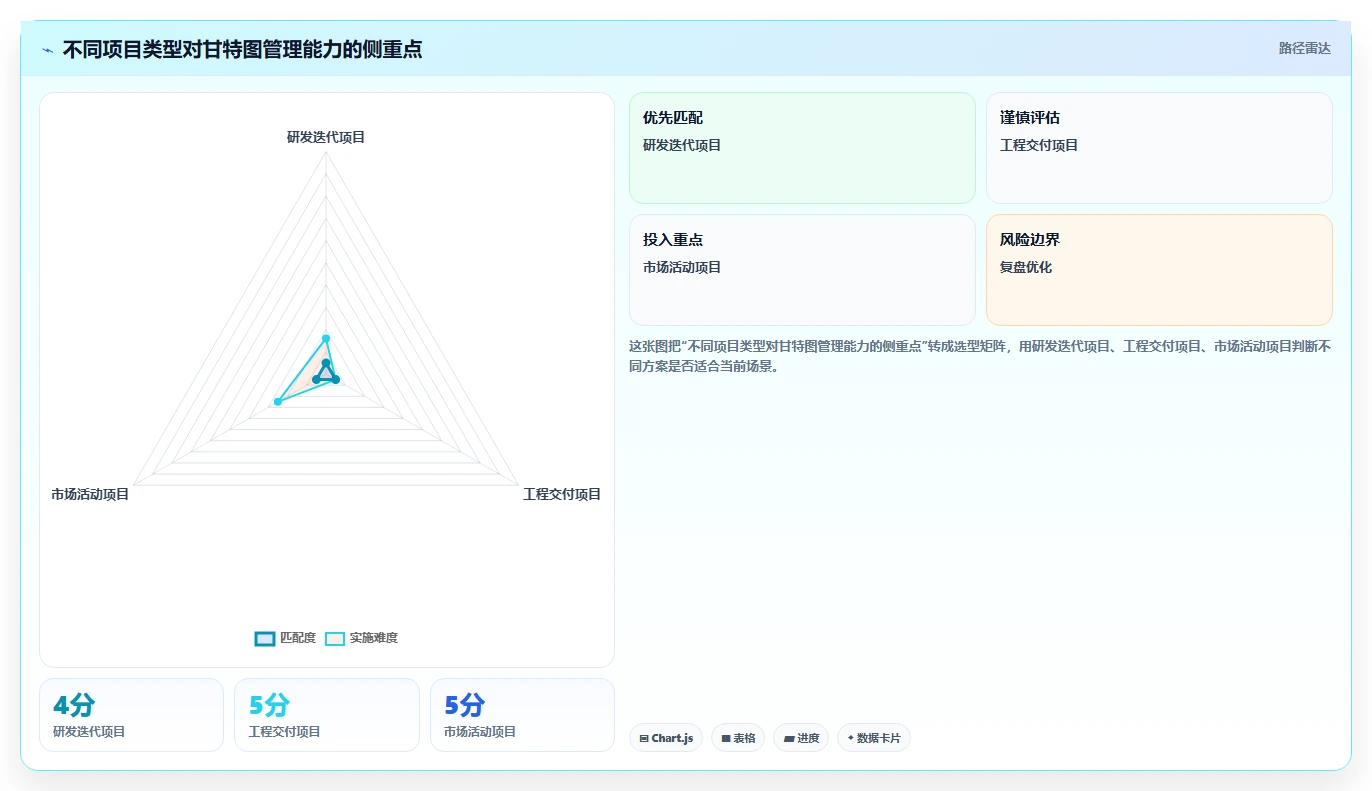 如何用项目进度甘特图提升团队效率？5个实用技巧助你事半功倍