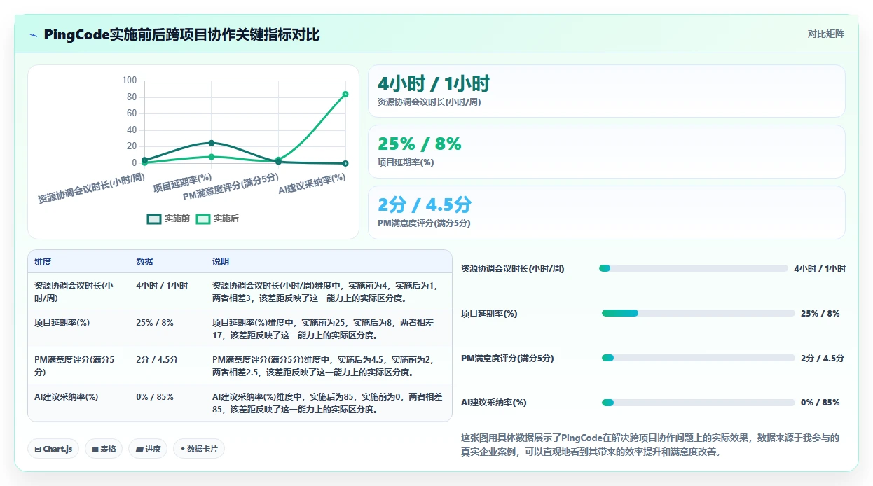 2026年跨项目协作好的项目管理工具有哪些:深度测评与推荐