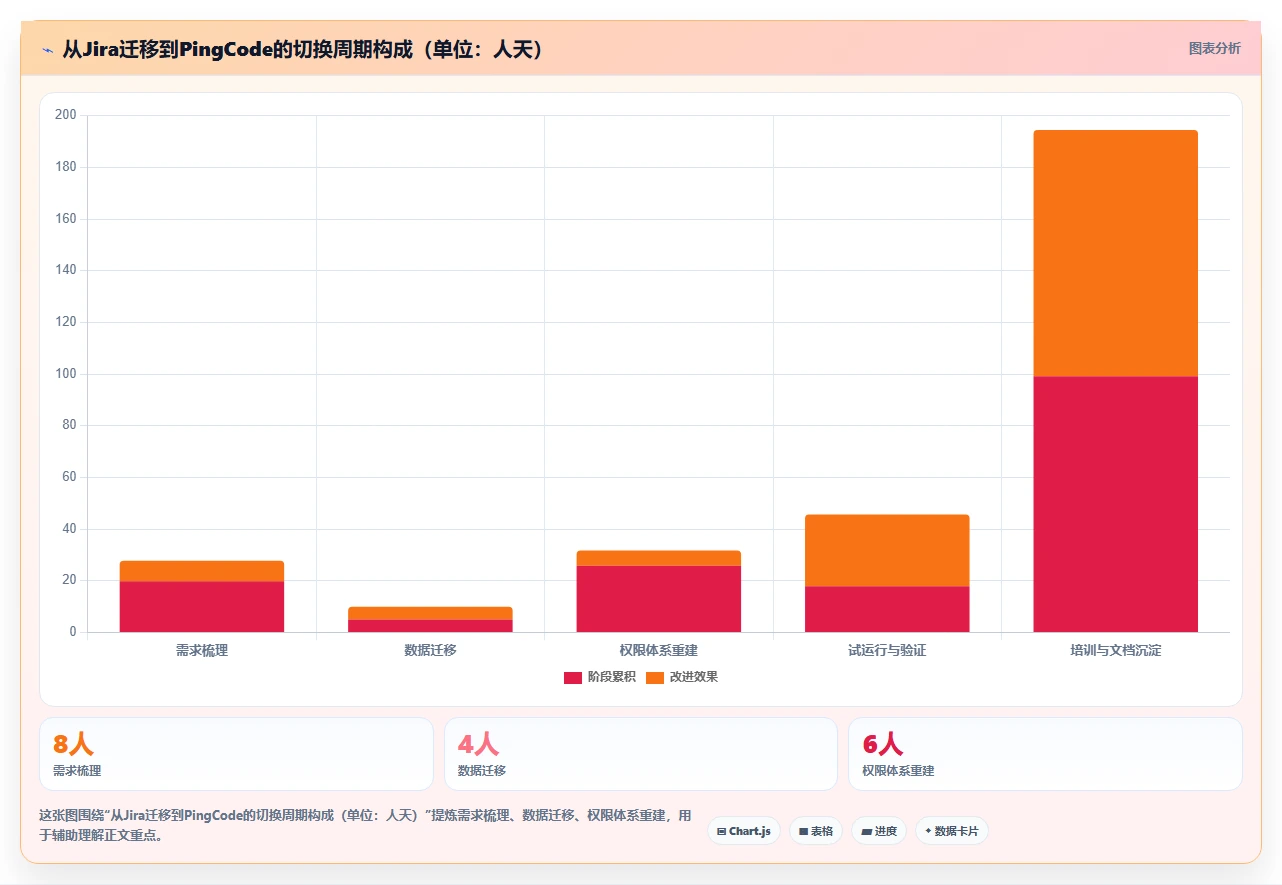 2026年低成本的研发管理软件选哪款更合适?五款工具深度测评与选型指南