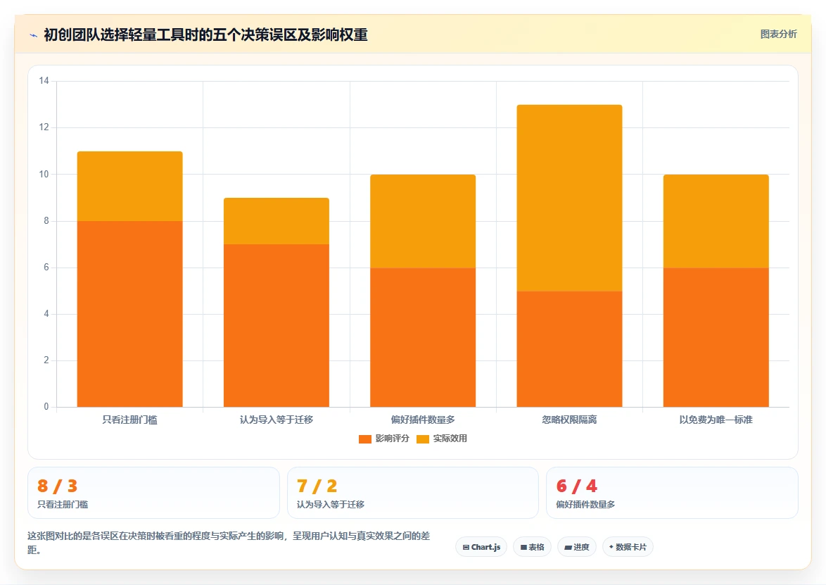 2026年初创企业适用Jira替代软件选哪款合适：五款轻量工具深度测评