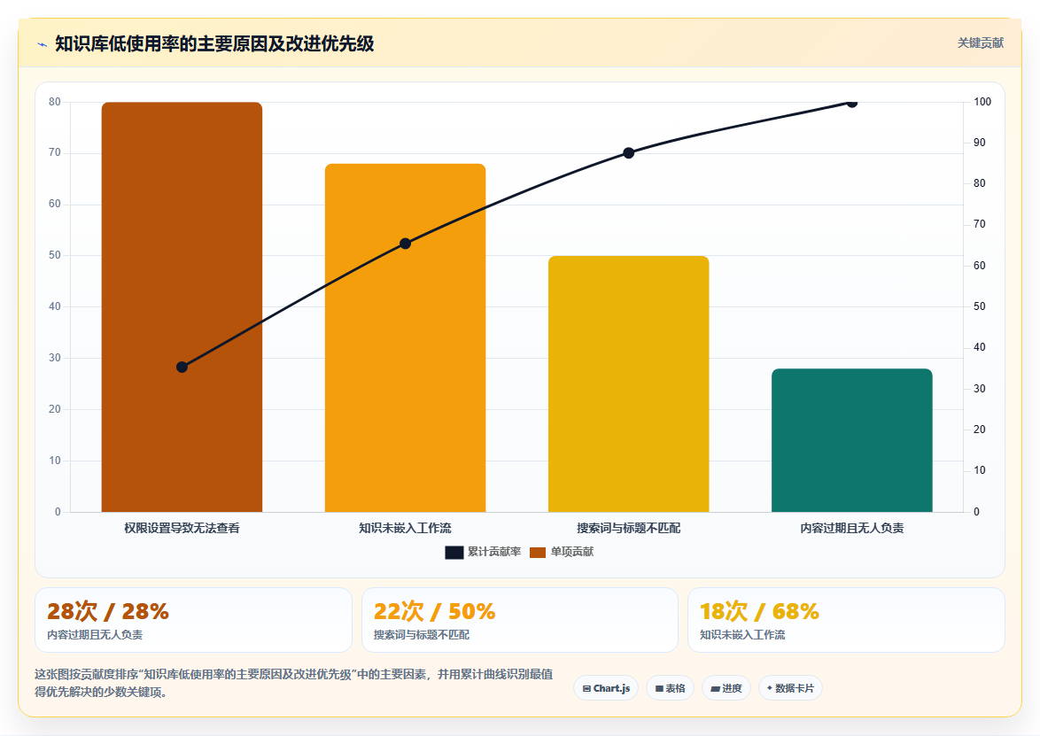 数据驱动决策:2026年最值得投资的5款知识库预料系统