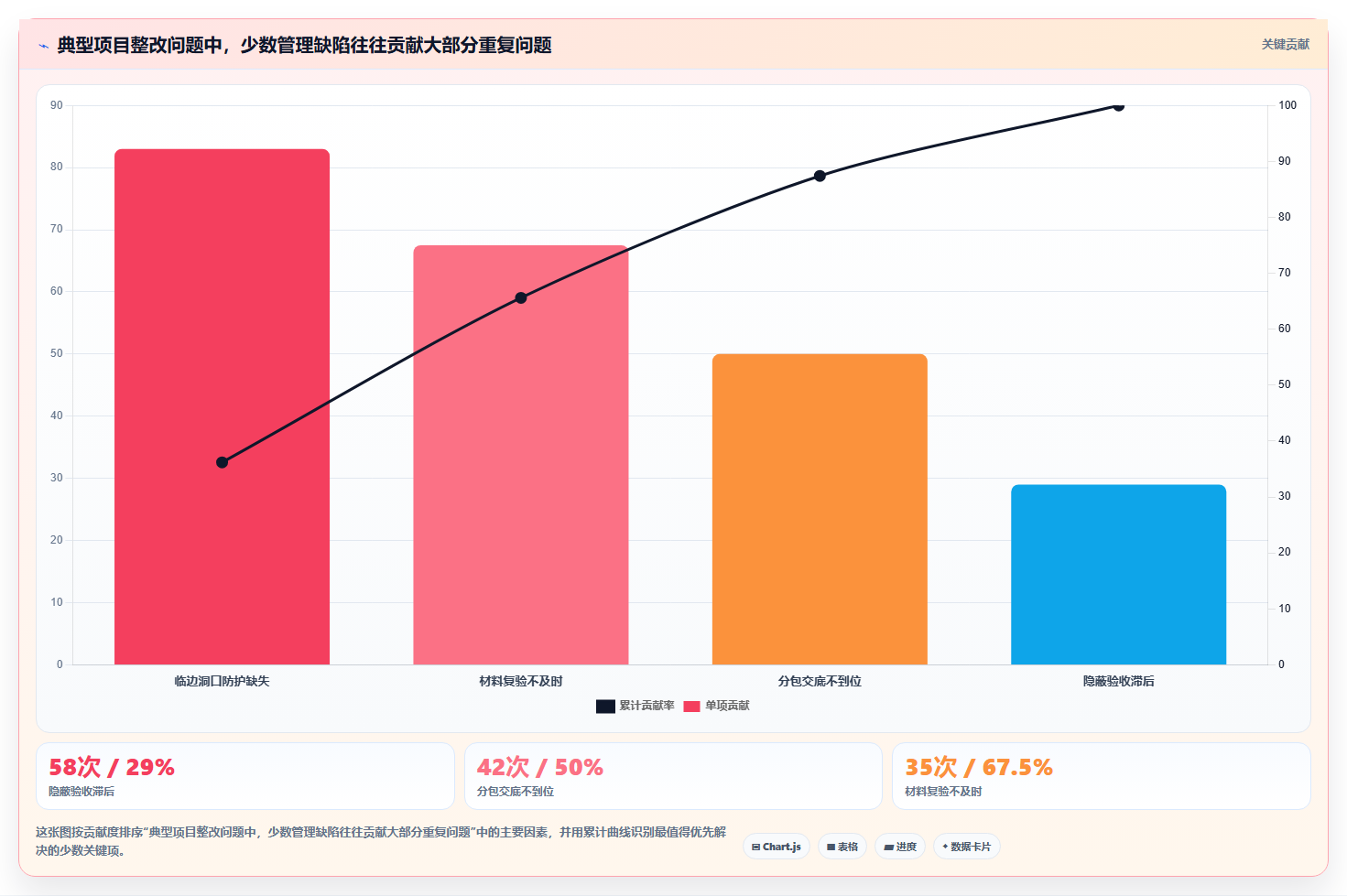 谁是项目质量安全管理第一责任人?5大核心职责解析