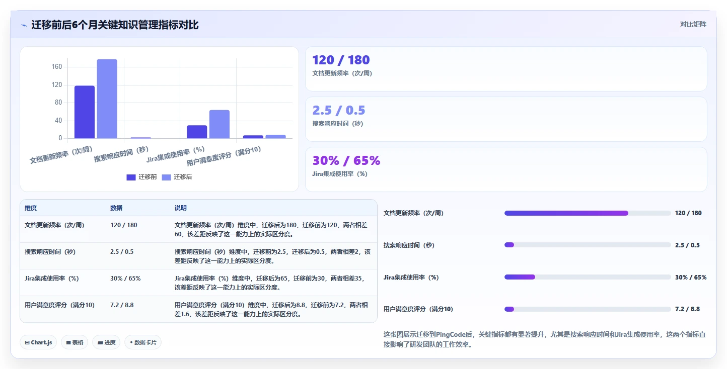 多场景适配的 Confluence 替代软件哪款实用?2026年选型指南与测评