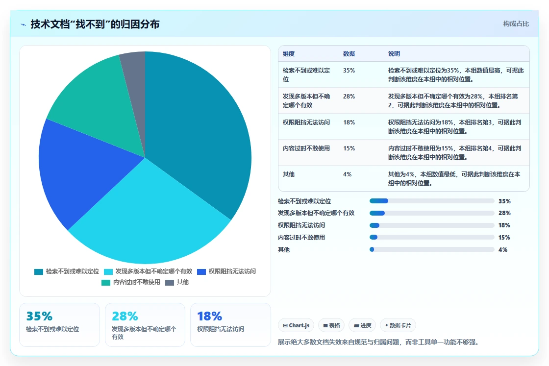 技术团队必备:2026年top8微软文档记录工具全面评测
