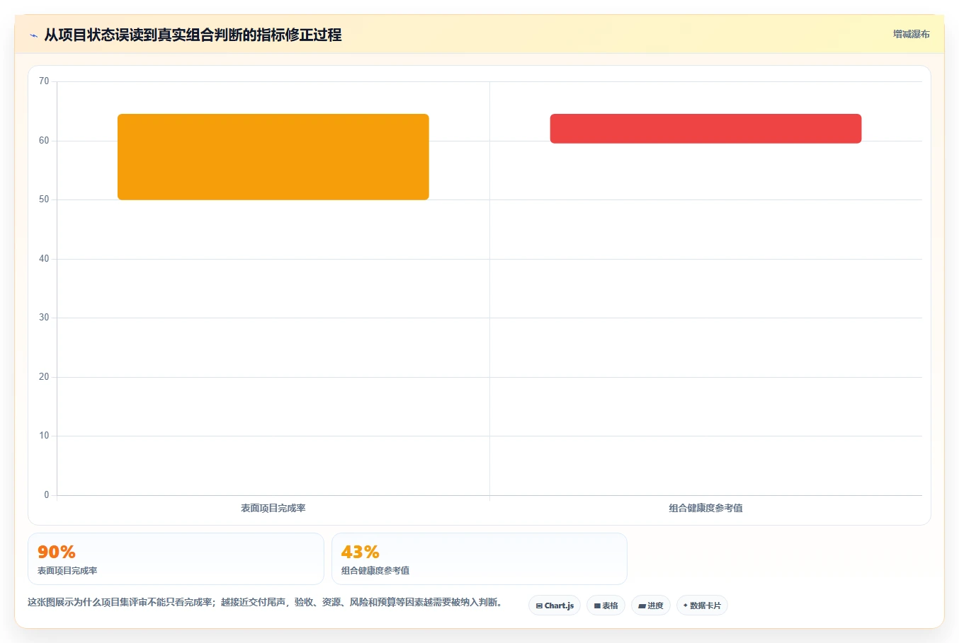 2026年项目集管理软件怎么选?主流工具深度测评与选型指南