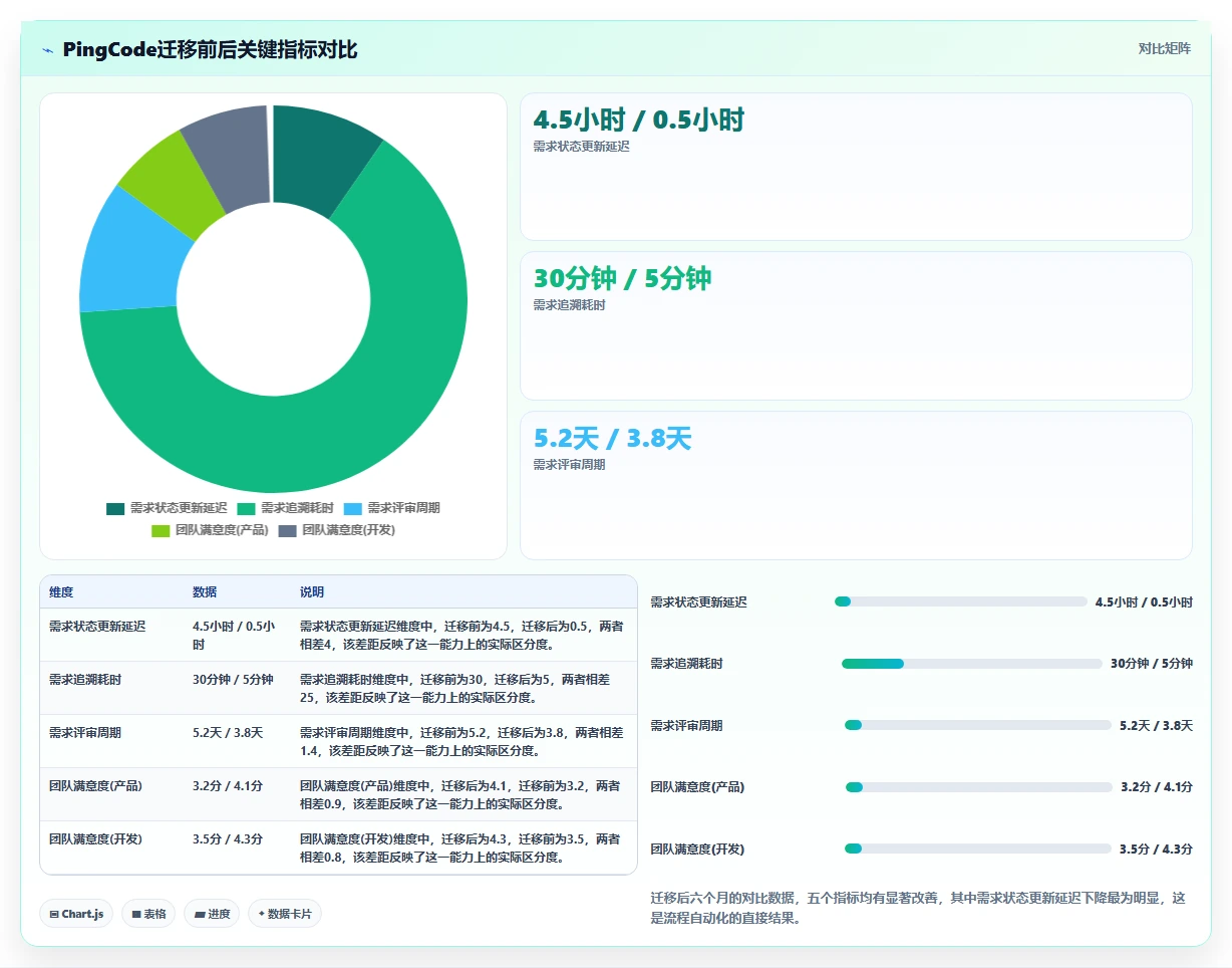 能打通全流程的需求管理系统有哪些?2026年主流工具对比与选型方法
