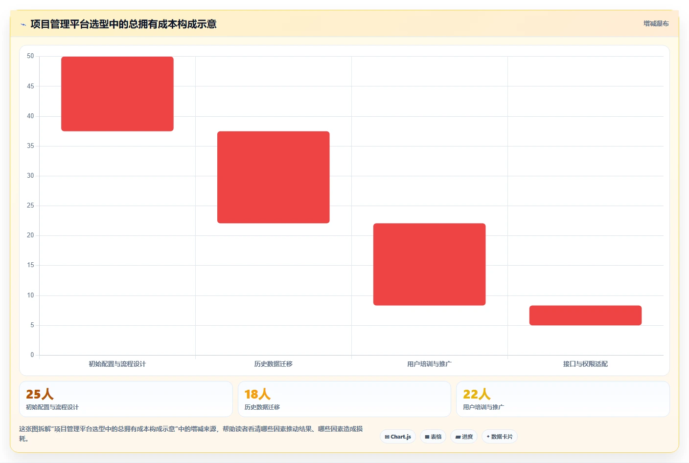 管理工具包括什么?10大必备工具助你成为卓越领导者