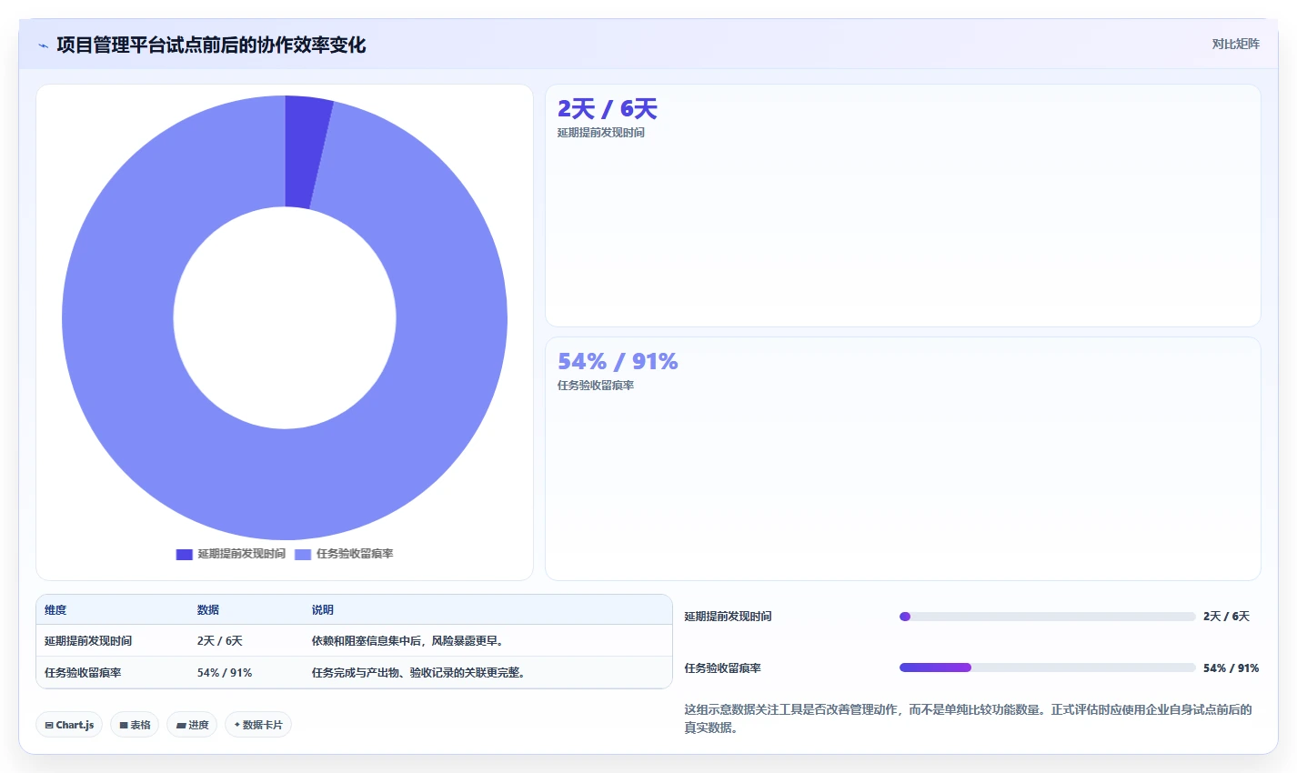揭秘成功项目管理的关键:5步打造完美项目实施进度计划方案