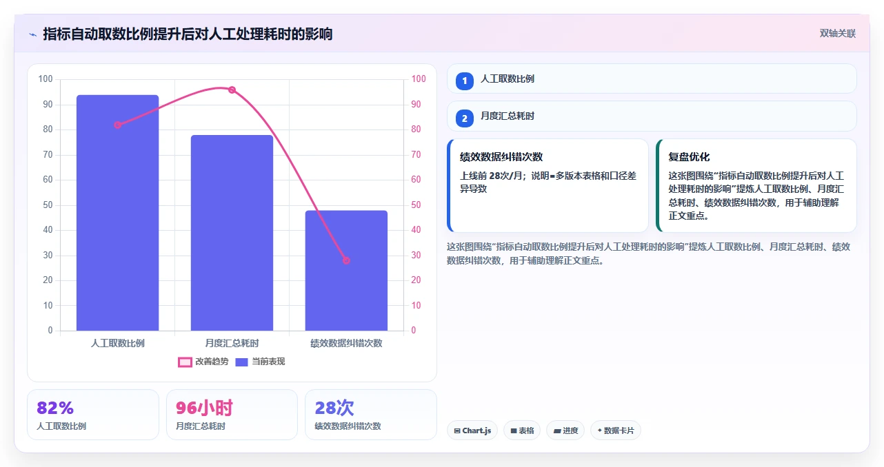 解锁企业潜力:2026年度7款顶级绩效指标管理系统推荐