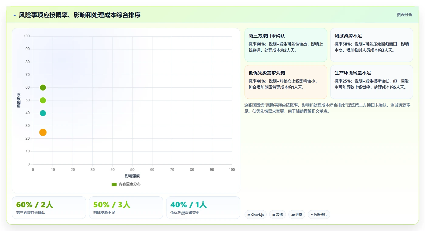 软件项目进度汇报如何提升效率?5个实用技巧助你事半功倍