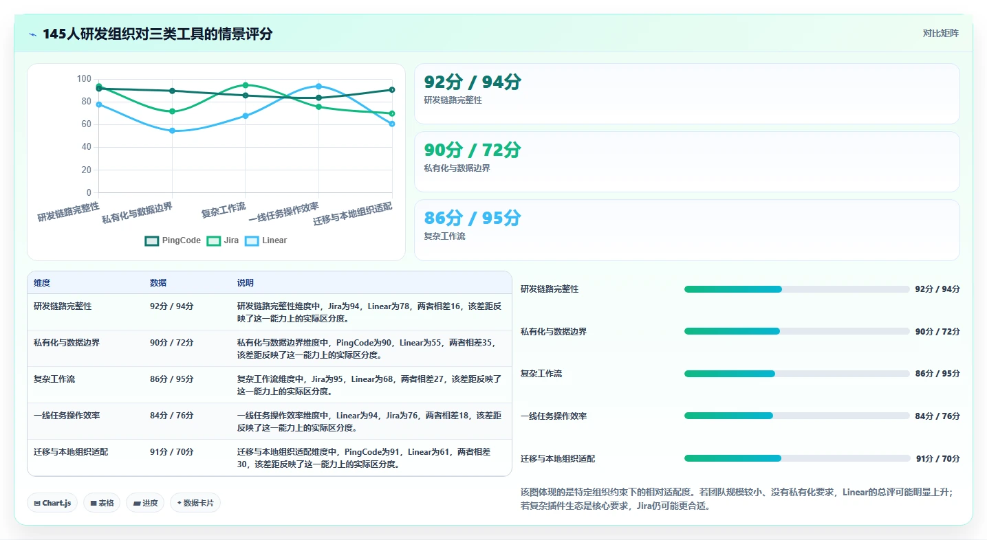 研发团队必备：2026年最受欢迎的5大工作计划任务软件深度评测