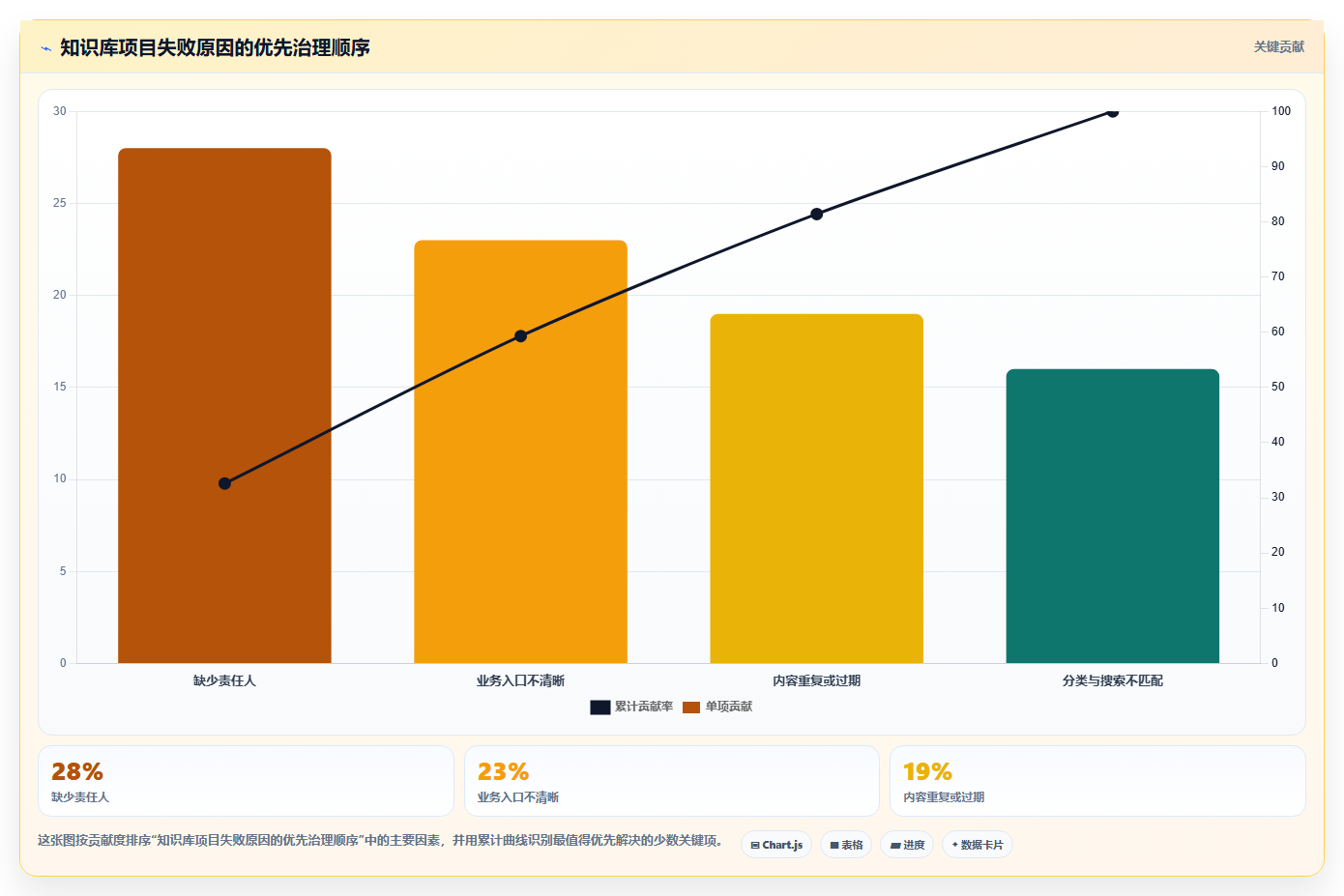 揭秘知识库管理模块：如何让企业知识变成金钱？