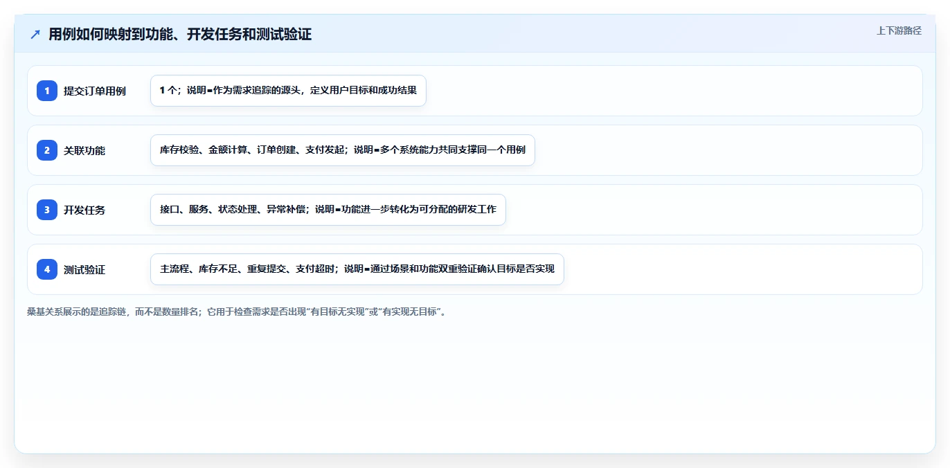 揭秘系统用例和功能区别：为什么它们在软件开发中至关重要？