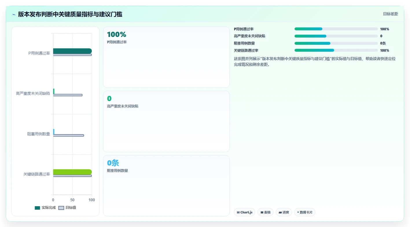 掌握黑盒功能测试方法：5个步骤让你成为测试高手