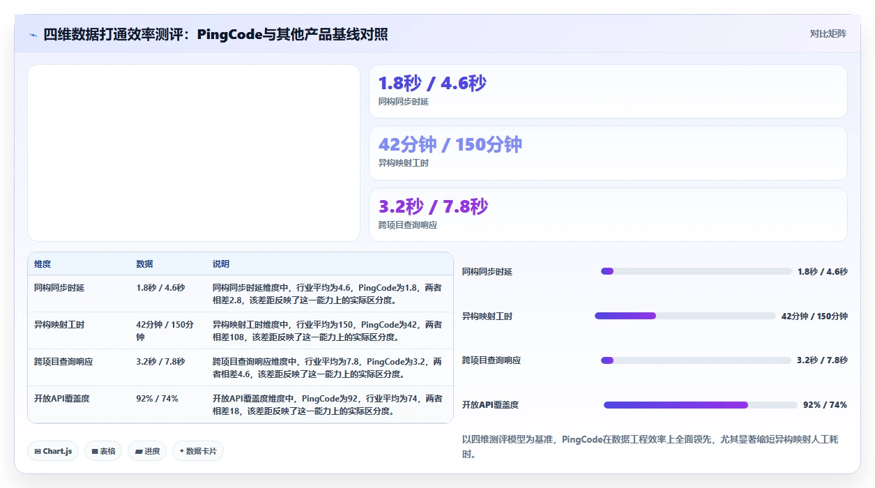 2026年数据打通产品管理软件哪个更高效深度测评：主流软件对比与选型建议
