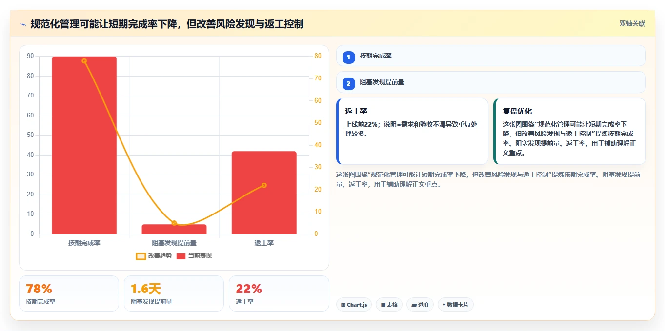 2026年企业级项目管理平台选型指南：7款主流工具深度评测与落地建议