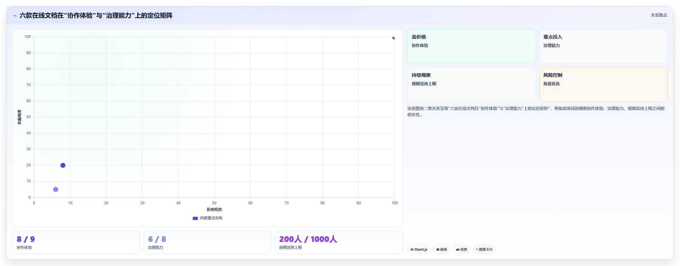 2026年效率新选择:6款在线文档还有什么软件工具深度对比