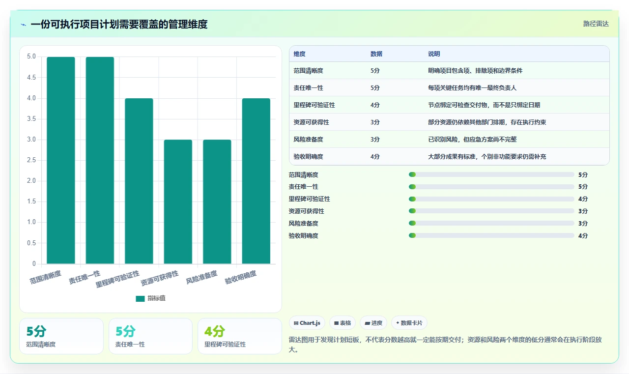揭秘高效项目管理:5个关键流程及文件要求,让你的项目如虎添翼!