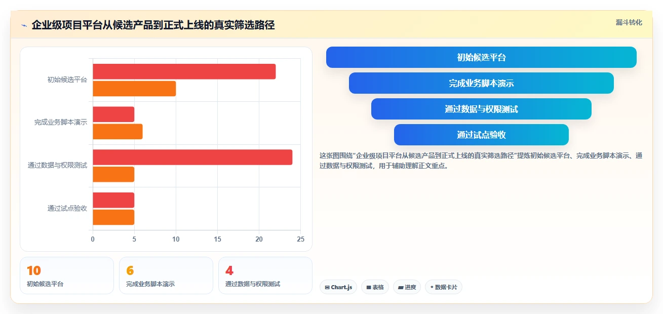 2026年企业级项目管理软件选型指南:适合中大型团队的10款核心平台