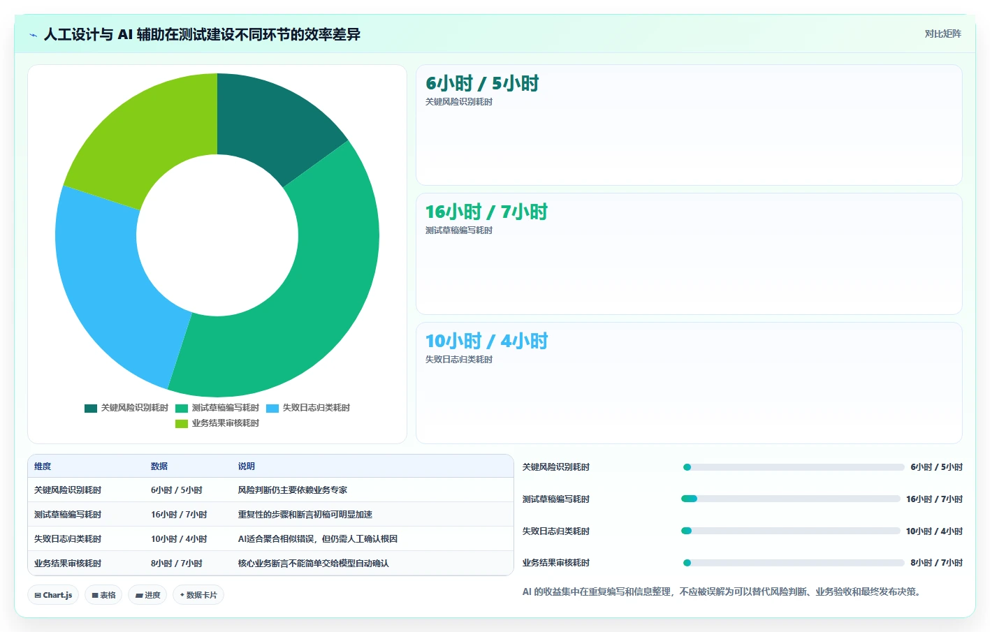 iOS软件测试工具选型指南:2026年提升测试效率的5款利器