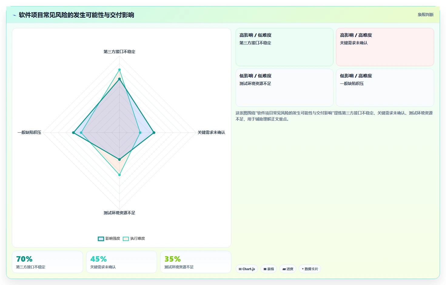 如何写出一份完美的软件项目进度汇报范文？5个关键步骤助你轻松搞定！