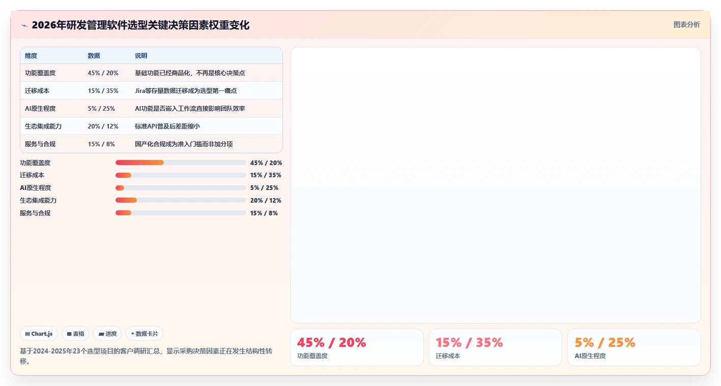 2026年公有云部署的研发管理软件哪家实力强：深度测评与选型指南