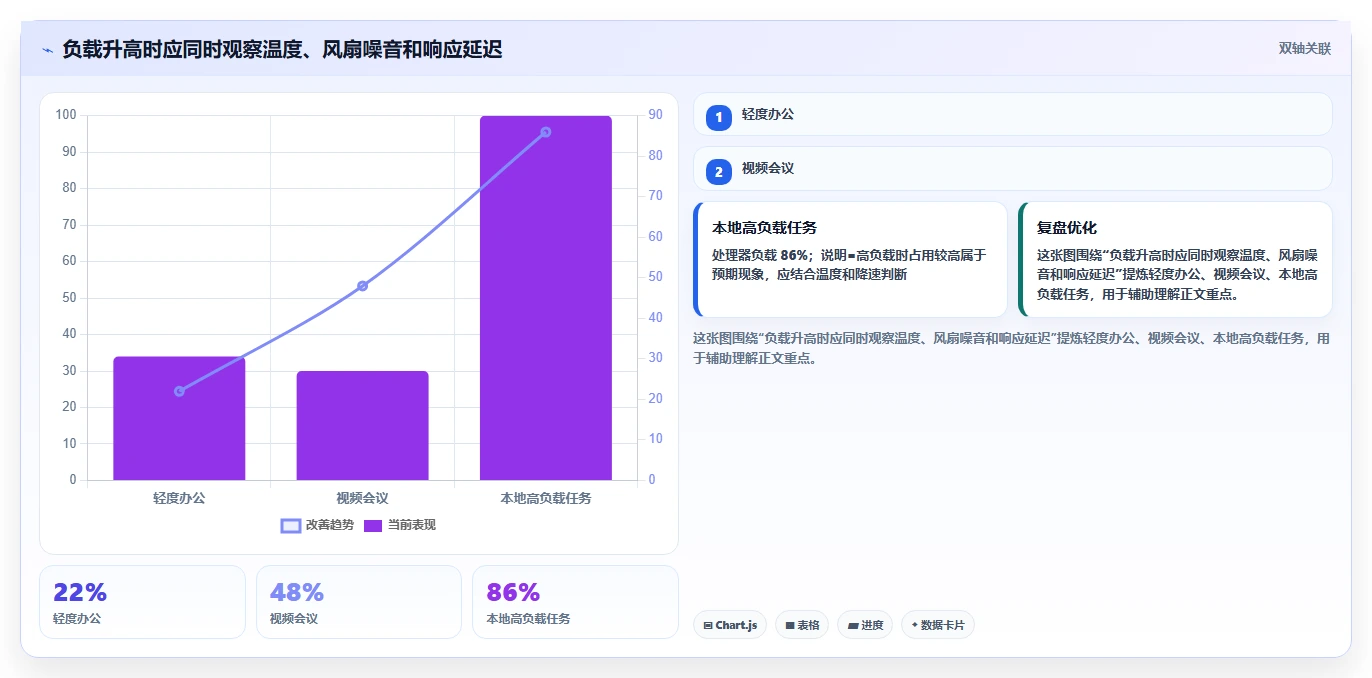 【电脑功能测试】5分钟快速诊断!你的电脑还健康吗?