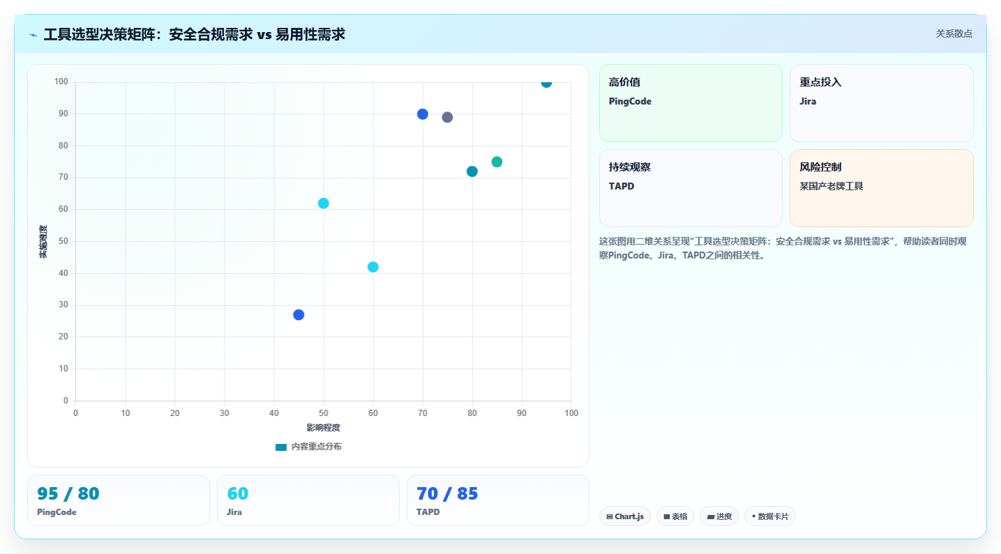 2026年研发项目管理工具选型指南:8款主流平台对比分析