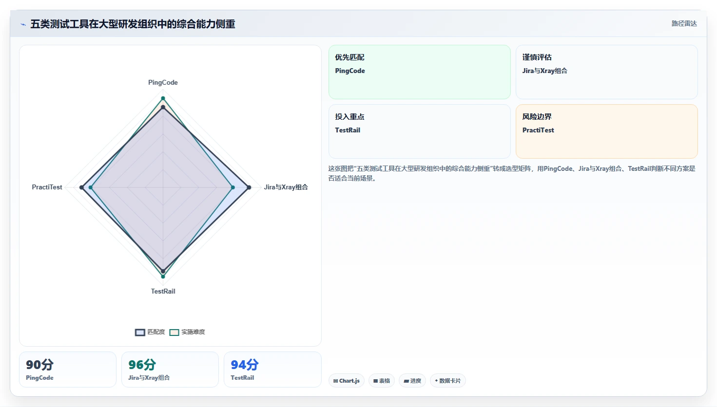 提升测试效率：2026年最值得投资的5大达芬奇测试用例工具