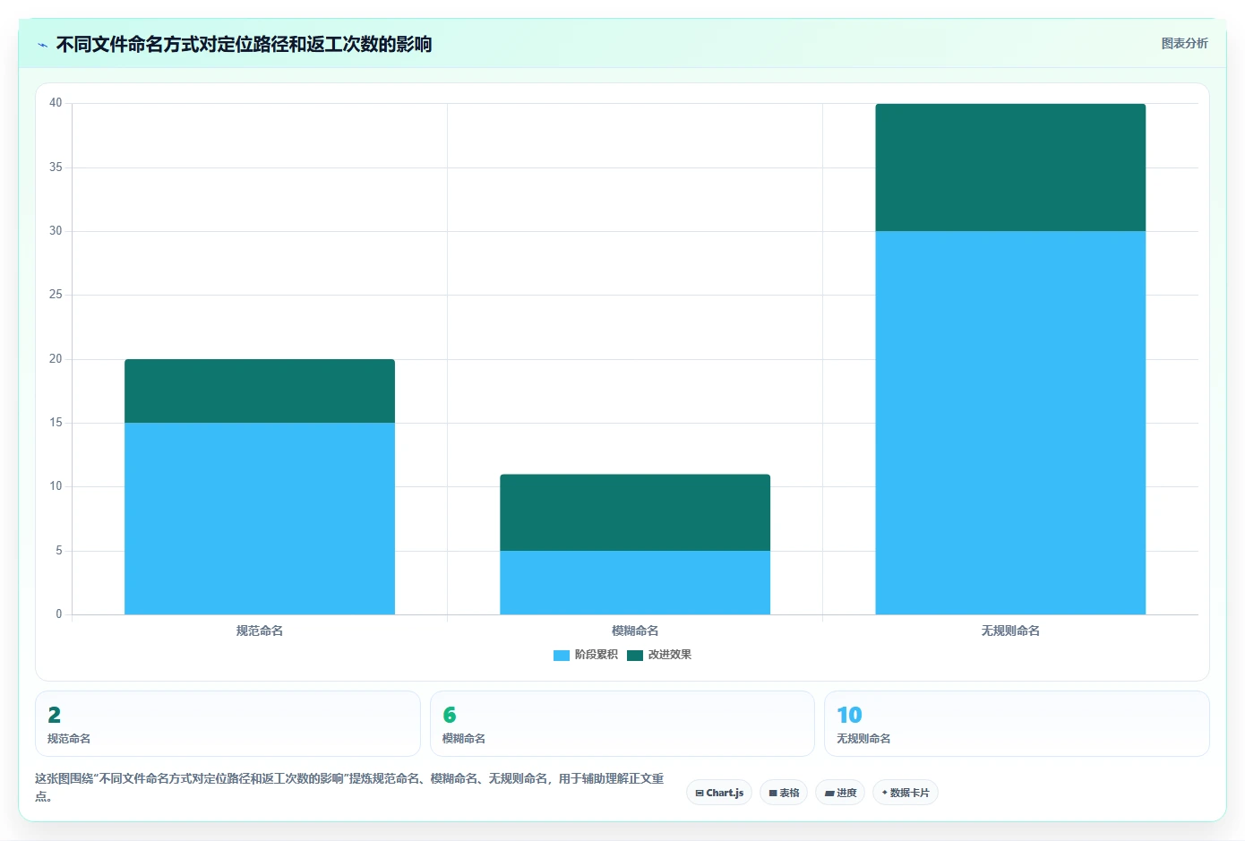 网络文件管理器大揭秘:5个你不知道的高效文件管理技巧