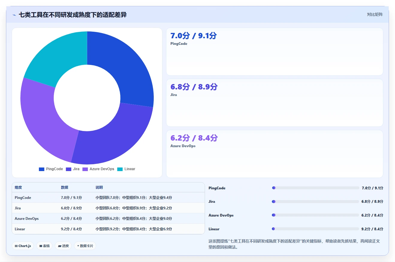 研发团队必备：2026年热门未来进度计划软件工具top7盘点