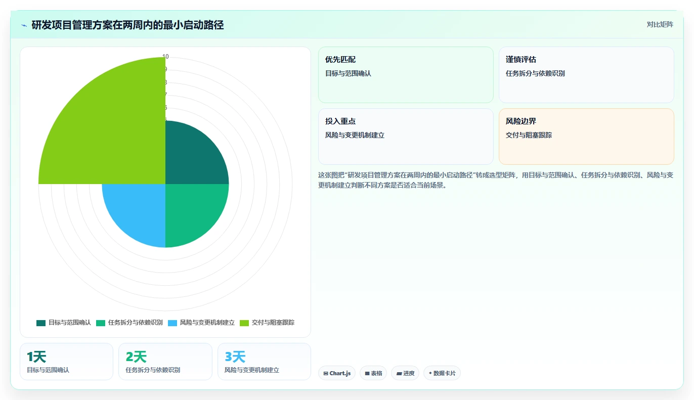 揭秘高效研发项目管理方案:5个步骤让你的团队效率翻倍!